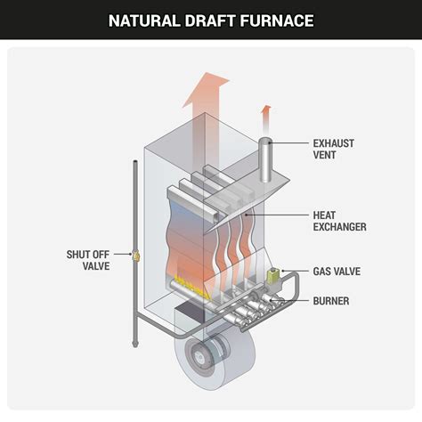 What's the best furnace, cell furnace and best dropper obtainable .
